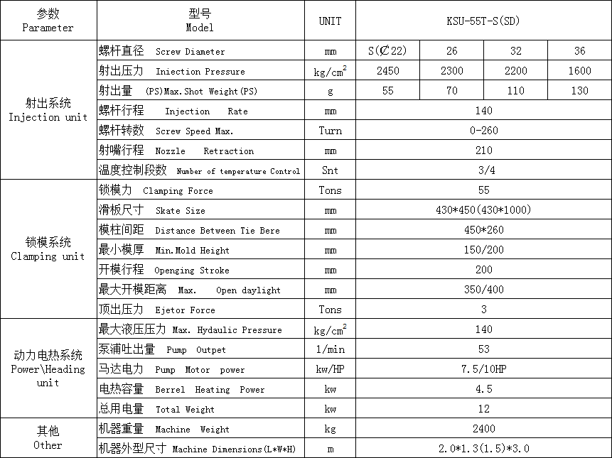 電線(xiàn)插頭注塑機(jī)系列 KSU-55T-S參數(shù)