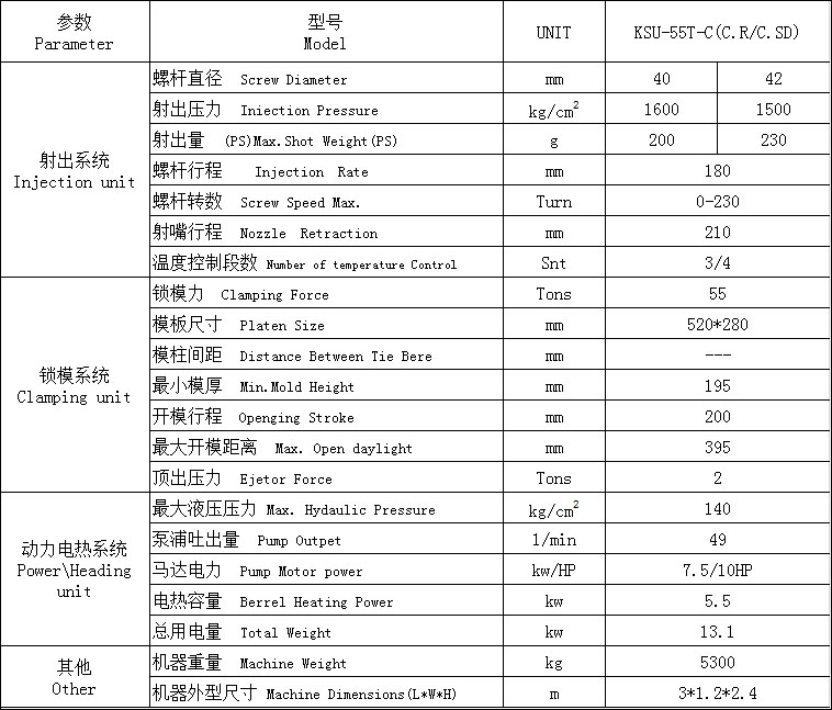 電線插頭注塑機(jī)  KSU-55T-C參數(shù)