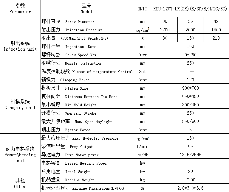 硅膠橡膠注塑機 KSU-120T-LR.SD參數(shù)