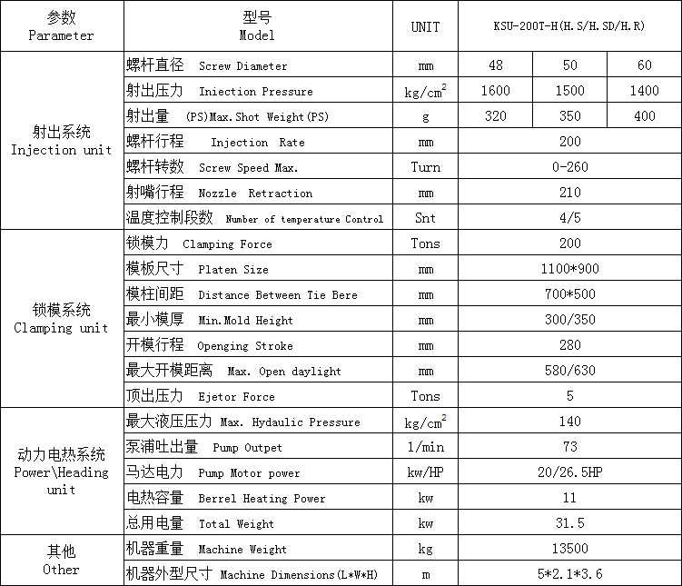 圓盤(pán)注塑機(jī)KSU-200T-H.R參數(shù)