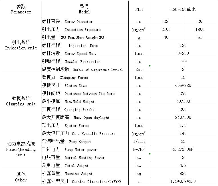 KSU-150單比 無鹵素立式注塑機(jī)參數(shù)表：