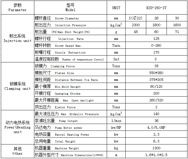 AC/DC電線插頭注塑機(jī)KSU-250-ST參數(shù)